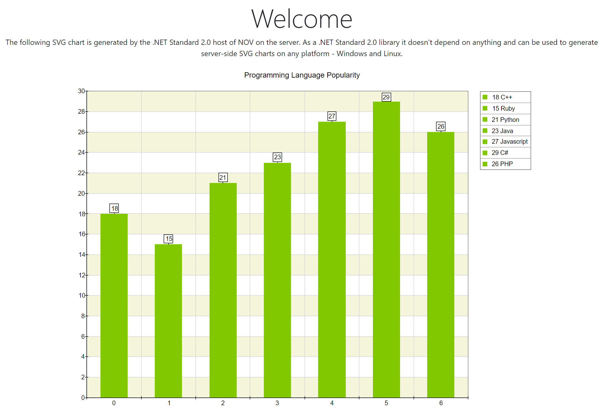 Server-Side SVG Chart